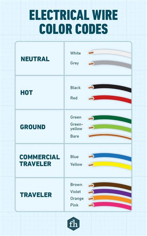 electical codes for electrical boxes 40 year old residence|household electrical code requirements.